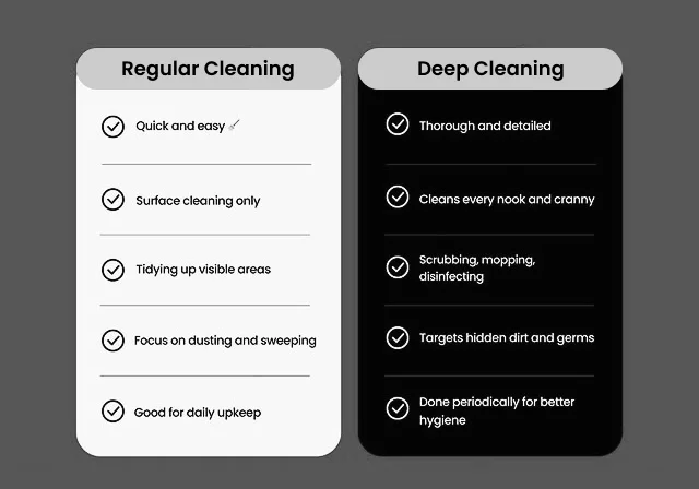 Regular Cleaing vs Deep Cleaning